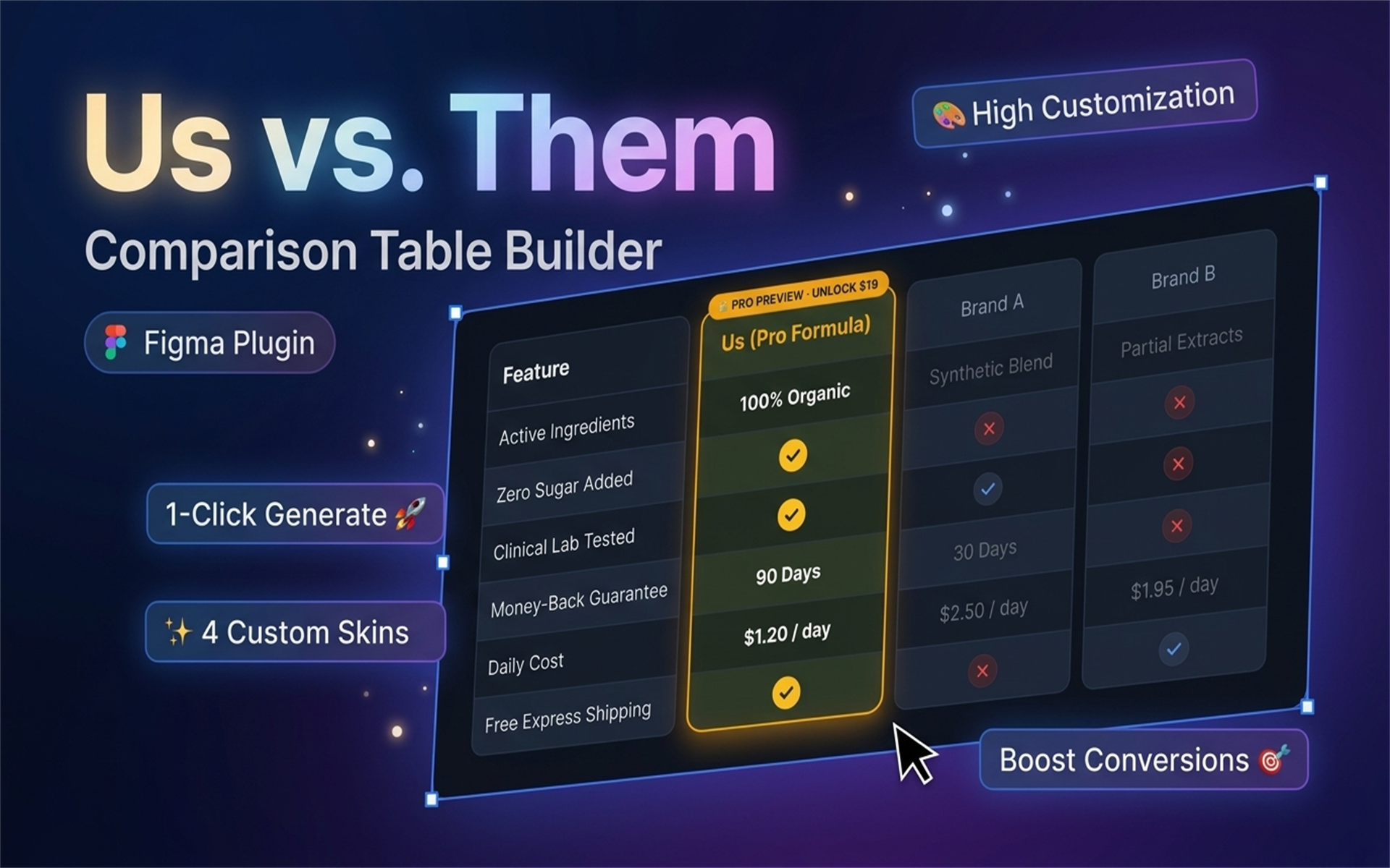 Us vs. Them Figma Plugin 3D Table Preview